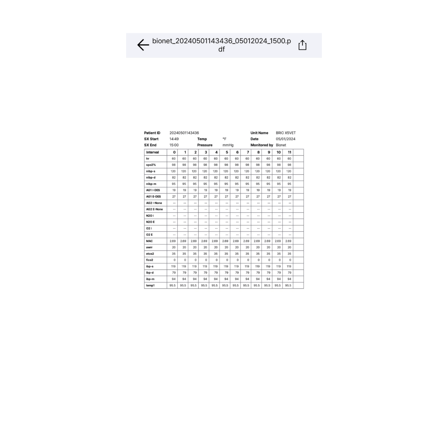 BTLink Next Mobile Veterinary Monitor Mobile App America