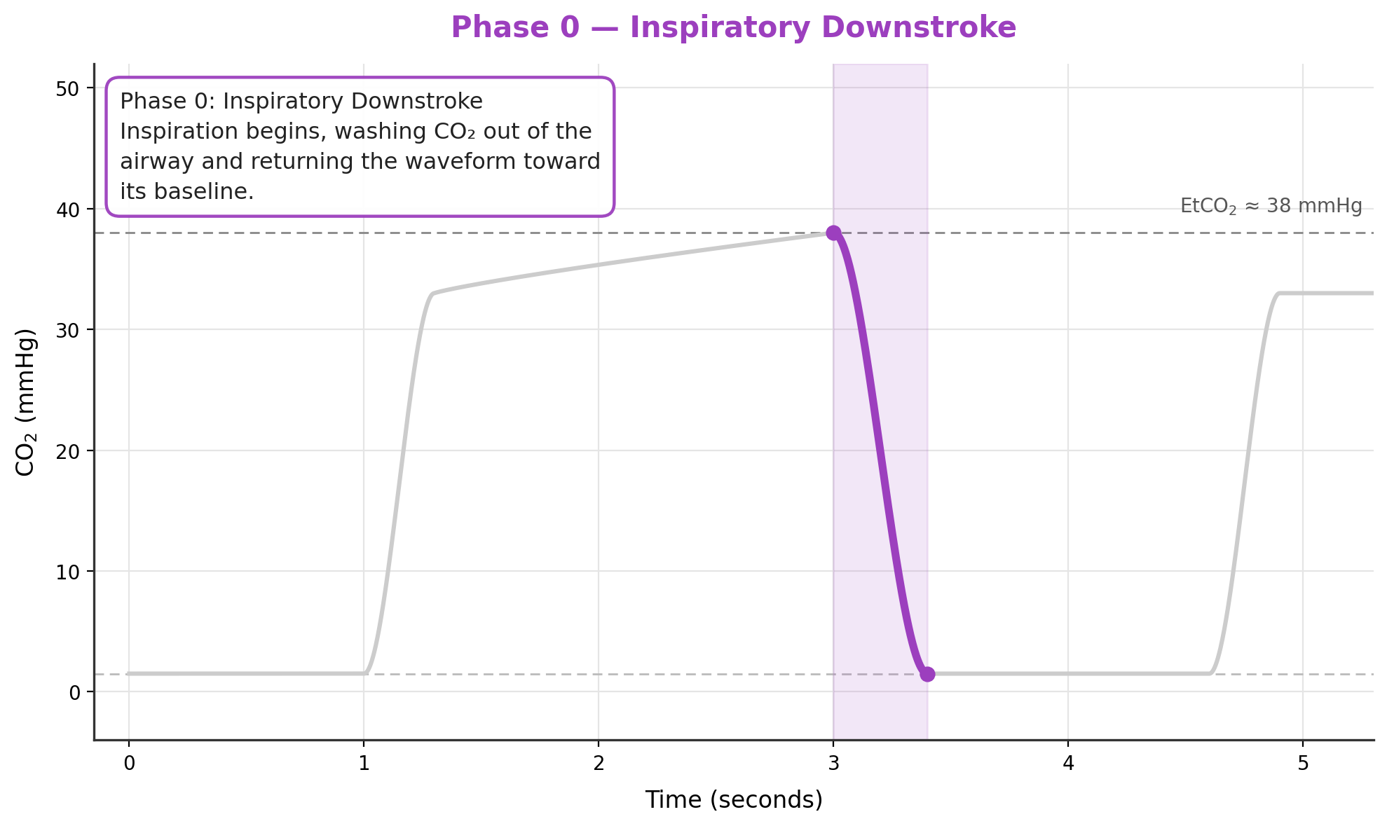 phase0_inspiratory_downstroke